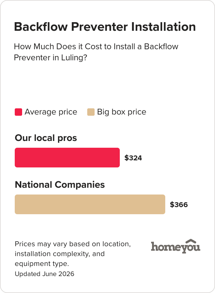 How Much Does it Cost to Install a Backflow Preventer in Luling?