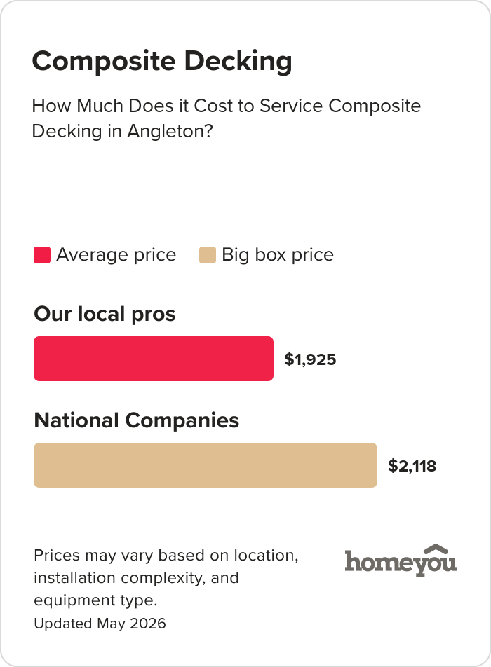 How Much Does it Cost to Service Composite Decking in Angleton?