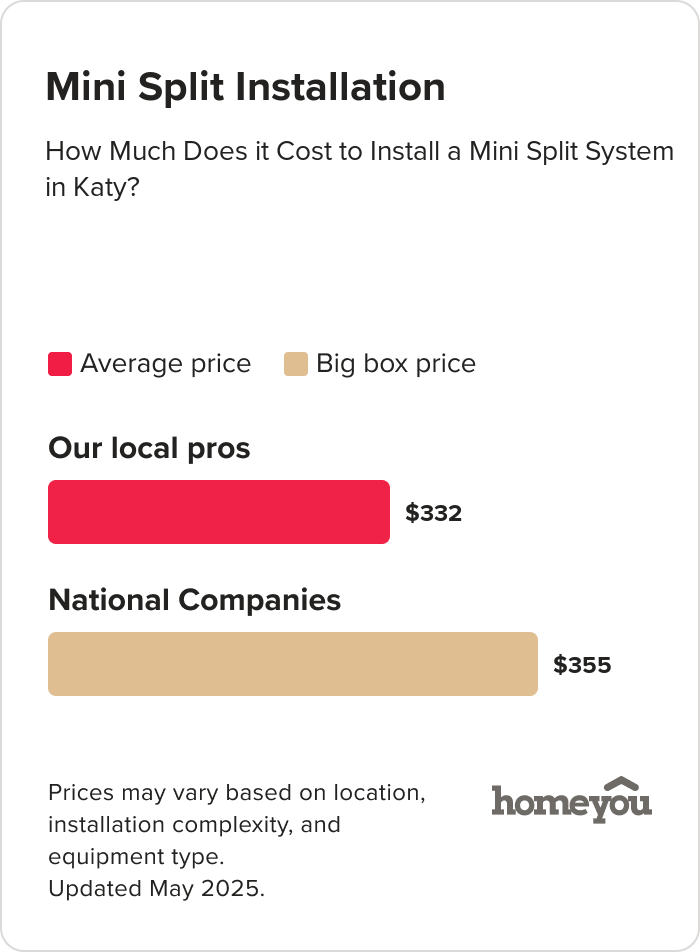 How Much Does it Cost to Install a Mini Split System in Katy?