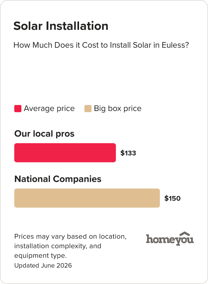 How Much Does it Cost to Install Solar in Euless?