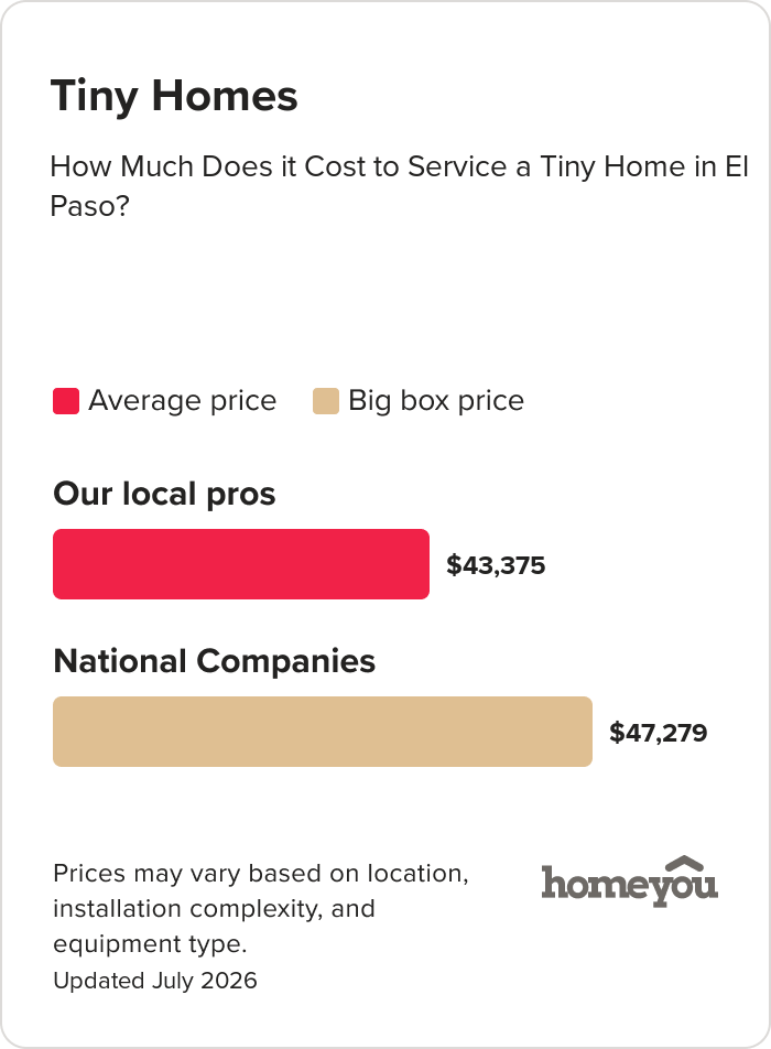 How Much Does it Cost to Service a Tiny Home in El Paso?