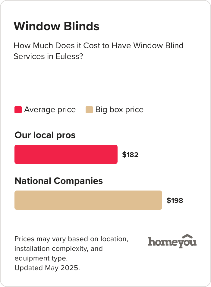 How Much Does it Cost to Have Window Blind Services in Euless?