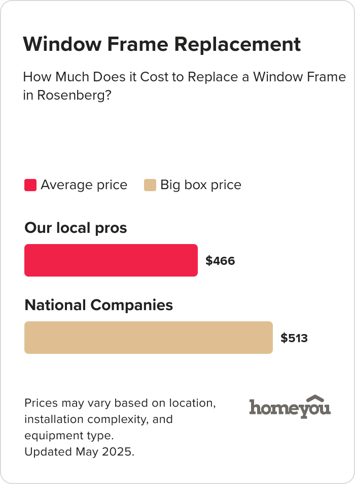How Much Does it Cost to Replace a Window Frame in Rosenberg?