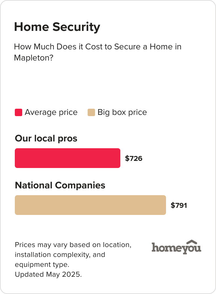 How Much Does it Cost to Secure a Home in Mapleton?