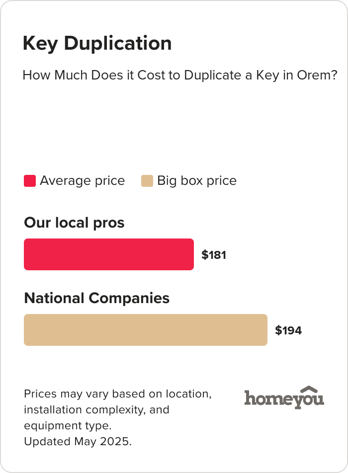How Much Does it Cost to Duplicate a Key in Orem?