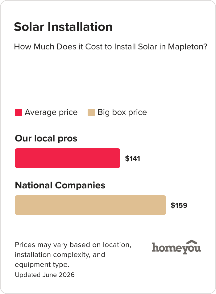 How Much Does it Cost to Install Solar in Mapleton?