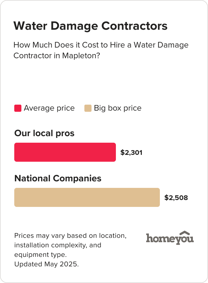 How Much Does it Cost to Hire a Water Damage Contractor in Mapleton?