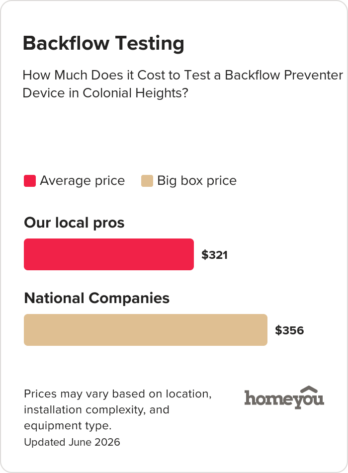 How Much Does it Cost to Test a Backflow Preventer Device in Colonial Heights?