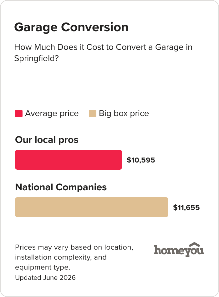 How Much Does it Cost to Convert a Garage in Springfield?