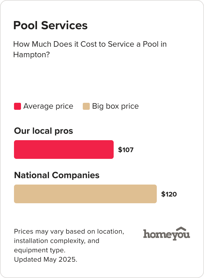 How Much Does it Cost to Service a Pool in Hampton?