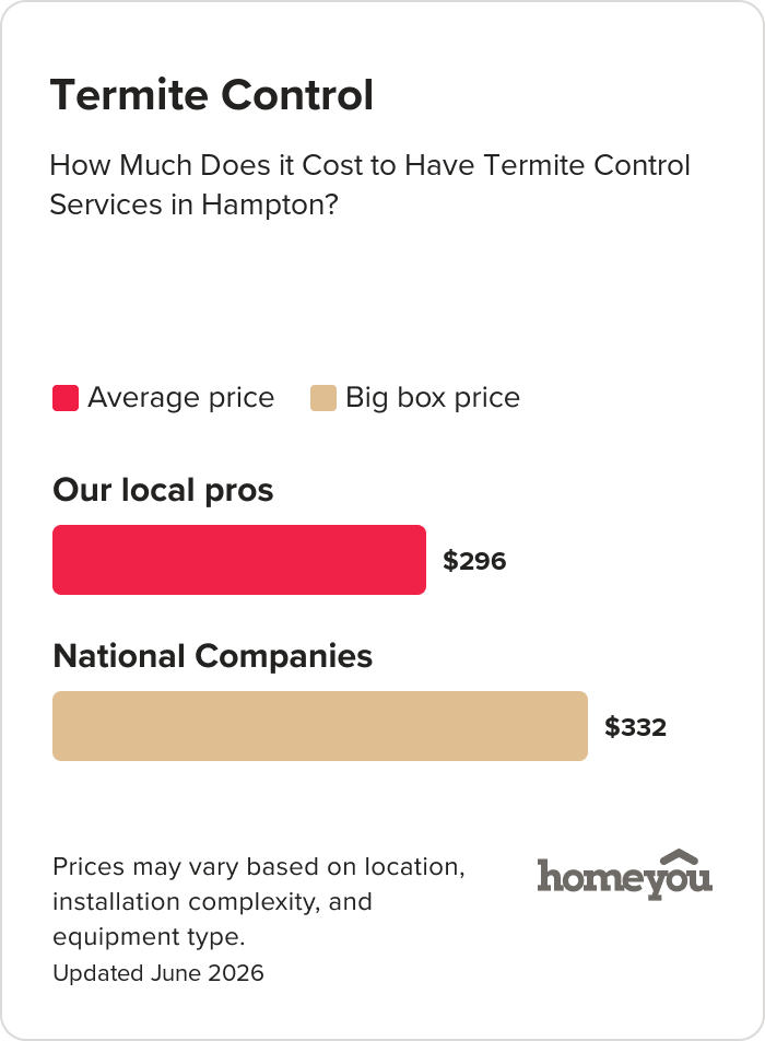 How Much Does it Cost to Have Termite Control Services in Hampton?