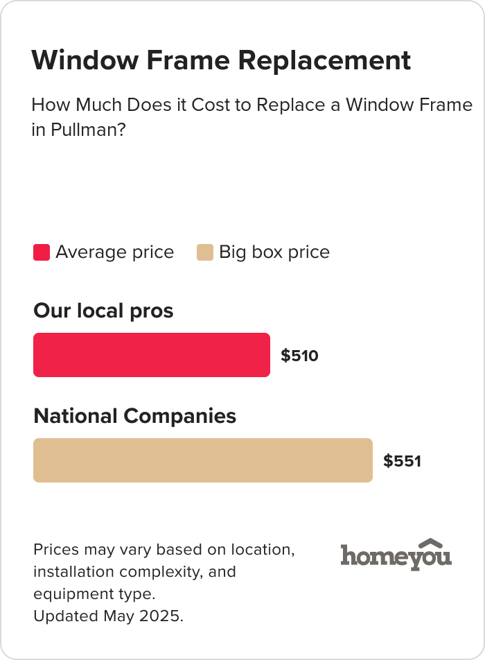 How Much Does it Cost to Replace a Window Frame in Pullman?