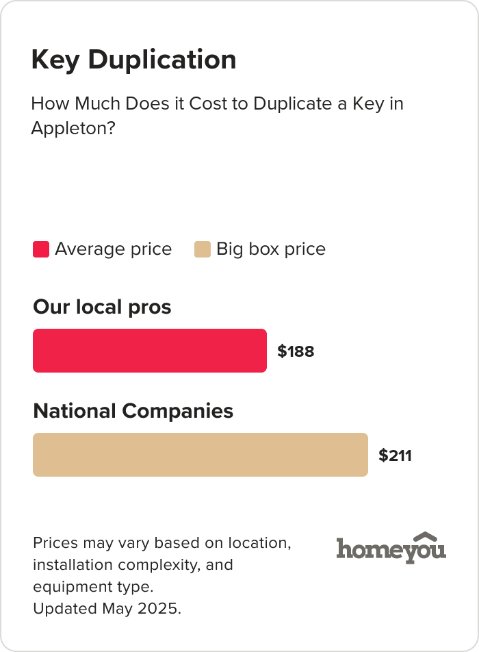 How Much Does it Cost to Duplicate a Key in Appleton?