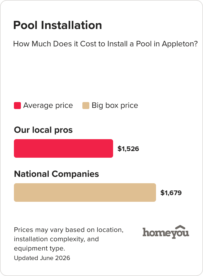 How Much Does it Cost to Install a Pool in Appleton?